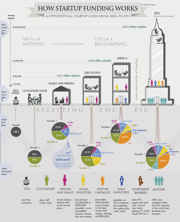 Infographic-How-Startup-Funding-Works-1.png